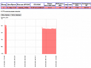 ST186WB ПОИСКОВЫЙ  АНАЛИЗАТОР Wi-FI и BLUETOOTH устройств